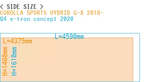 #COROLLA SPORTS HYBRID G-X 2018- + Q4 e-tron concept 2020